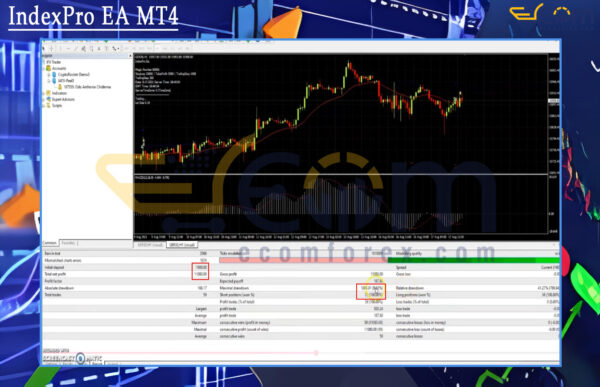 IndexPro EA MT4 Backtest