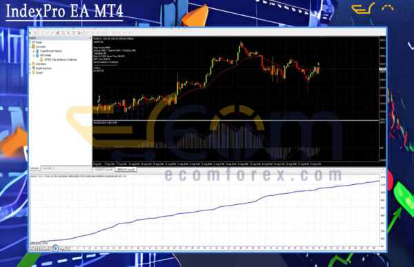 IndexPro EA MT4 Backtests