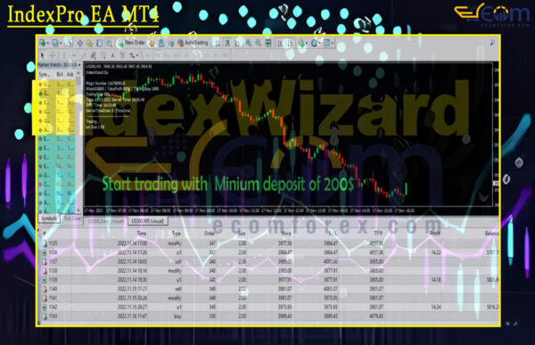 IndiceWizard EA MT4 Backtest
