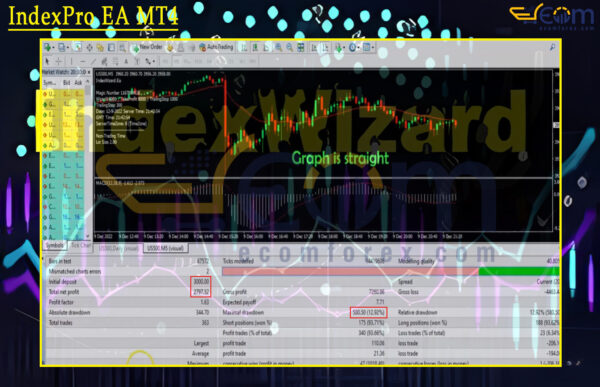 IndiceWizard EA MT4 Backtests Result