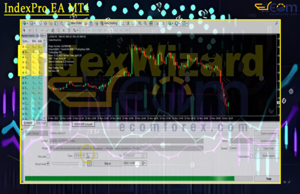 IndiceWizard EA MT4 Setting