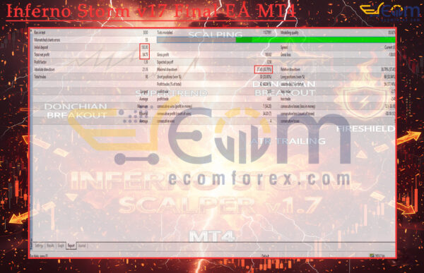 Inferno Storm v17 Final EA MT4 Backtests