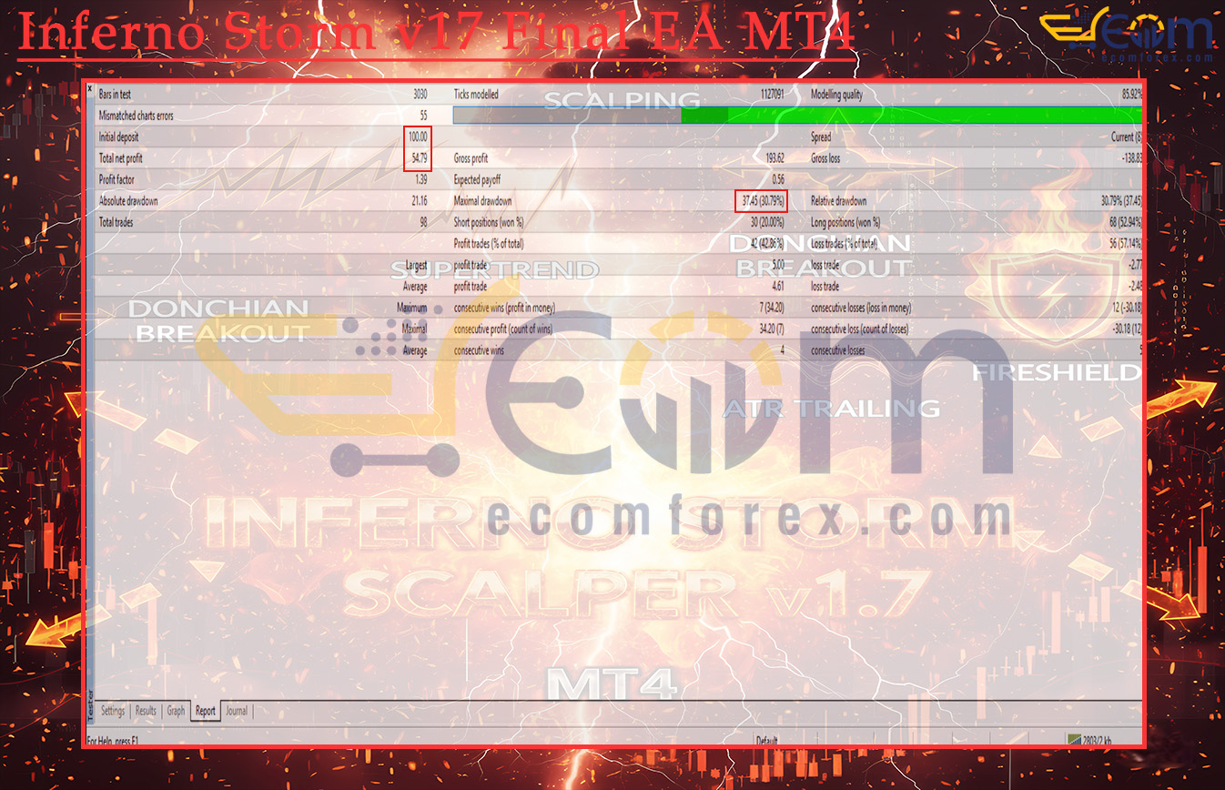 Inferno Storm v17 Final EA MT4 Backtests