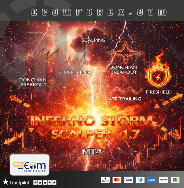 Inferno Storm v17 Final EA MT4 Logo