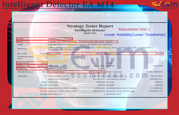 Intelligent Detector EA MT4 Backtest