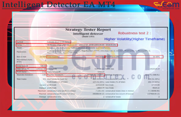 Intelligent Detector EA MT4 Backtests