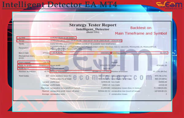 Intelligent Detector EA MT4 Backtests Result