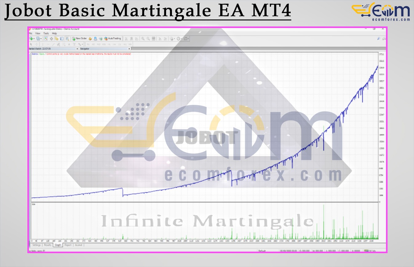 Jobot Basic Martingale EA MT4 Backtest