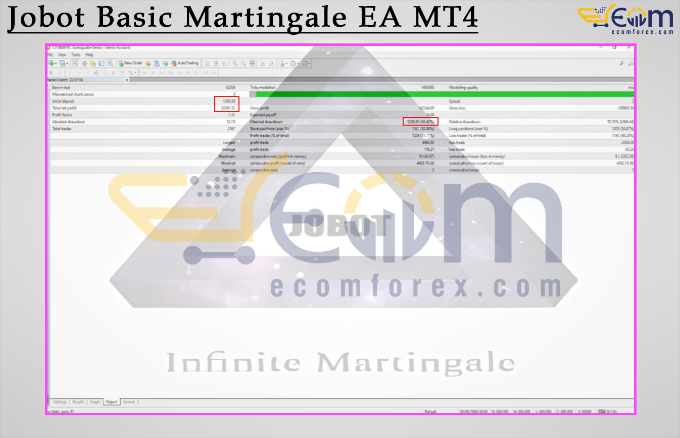 Jobot Basic Martingale EA MT4 Backtests