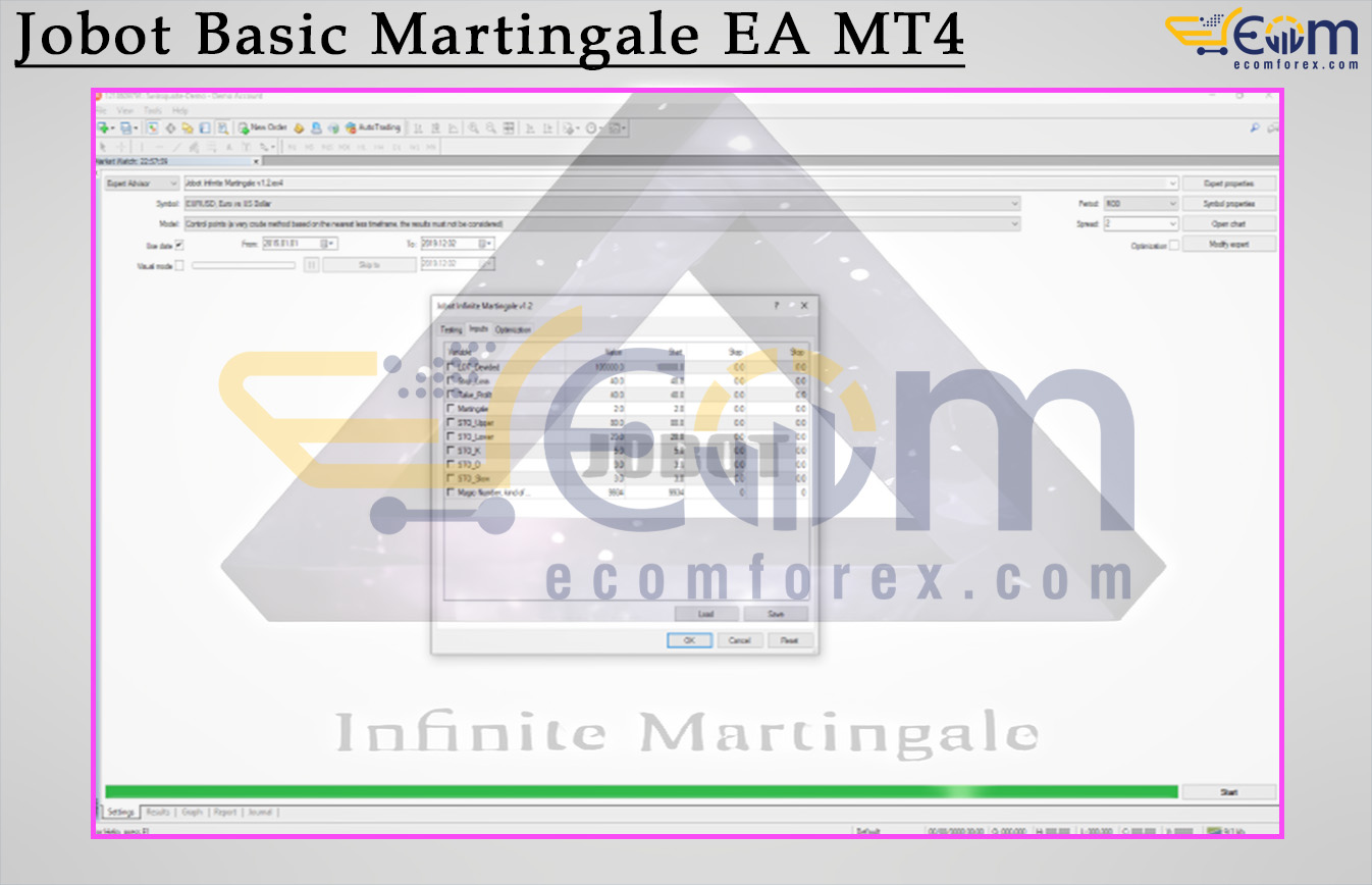 Jobot Basic Martingale EA MT4 Input