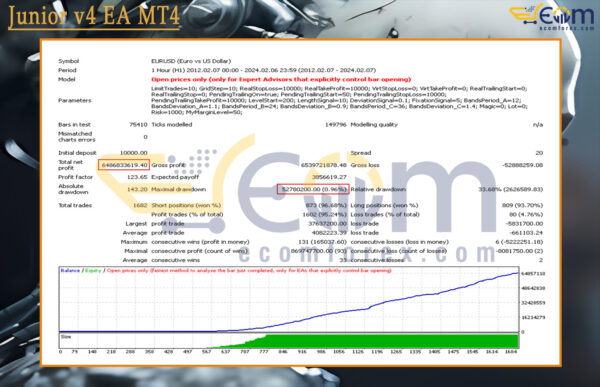 Junior v4 EA MT4 Backtest