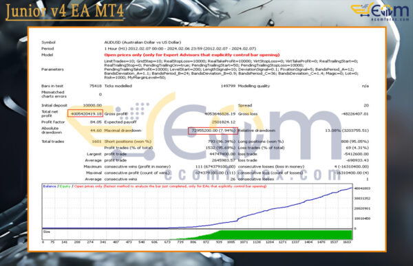Junior v4 EA MT4 Backtests