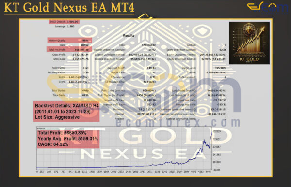 KT Gold Nexus EA MT4 Backtests