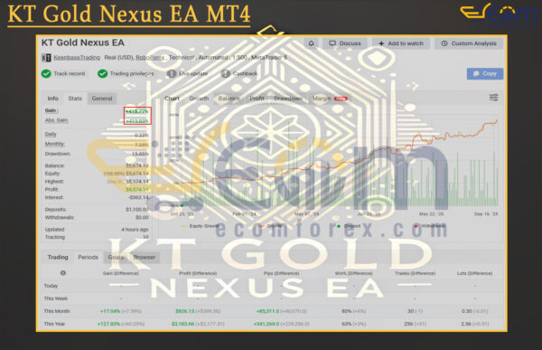 KT Gold Nexus EA MT4 Live Result MyfxBook