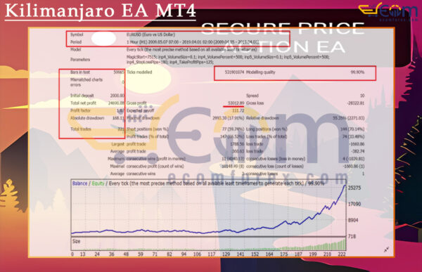 Kilimanjaro EA MT4 Backtest