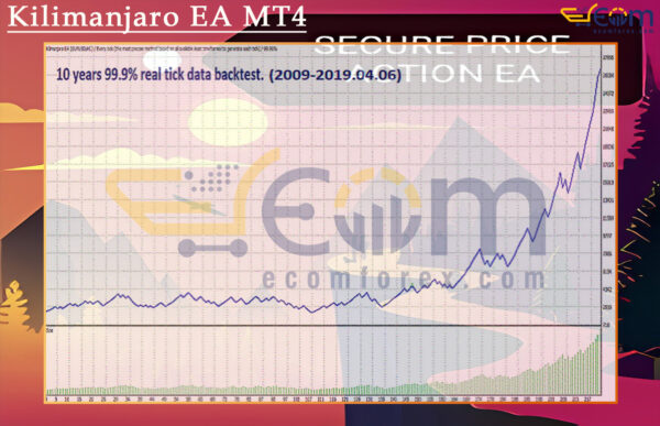 Kilimanjaro EA MT4 Backtests