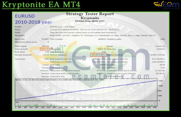 Kryptonite EA MT4 Backtest