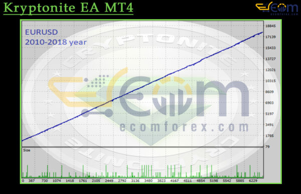 Kryptonite EA MT4 Backtests
