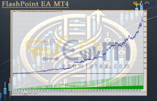 LadderBot MT4 Backtest