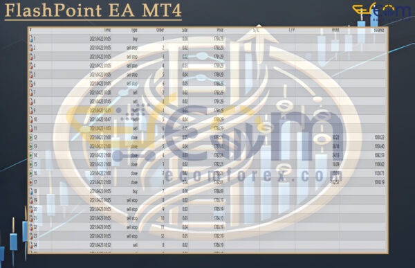 LadderBot MT4 Review