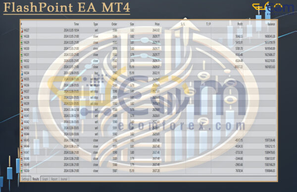 LadderBot MT4 Reviews