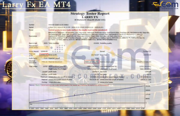 Larry Fx EA MT4 Backtest