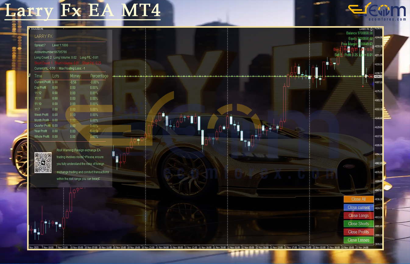 Larry Fx EA MT4 Review
