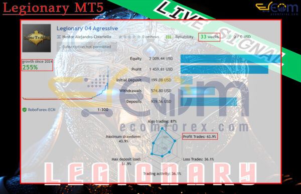 Legionary MT5 Live Result