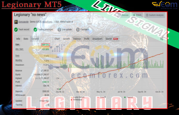 Legionary MT5 Live Result MyfxBook