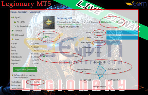 Legionary MT5 Live Results