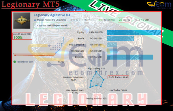 Legionary MT5 Live Signal
