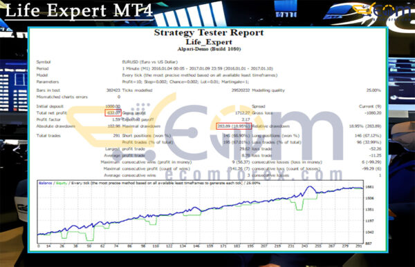 Life Expert MT4 Backtest