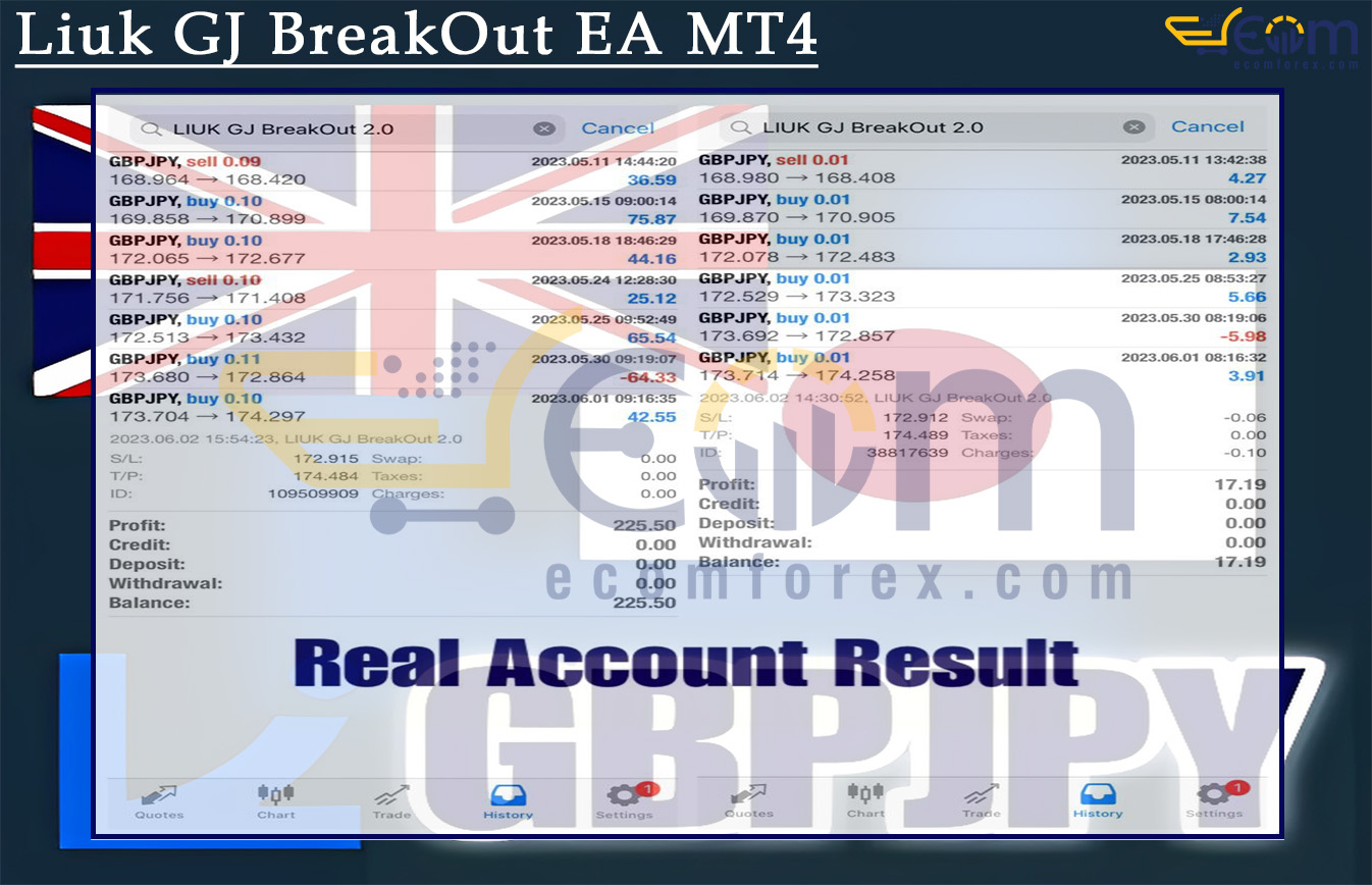 Liuk GJ BreakOut EA MT4 Live Signal