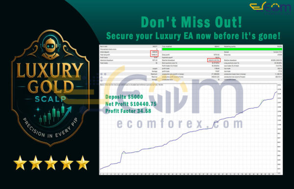 Luxury Gold Scalp MT5 Backtests