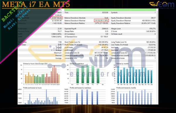 META i7 EA MT5 Backtests