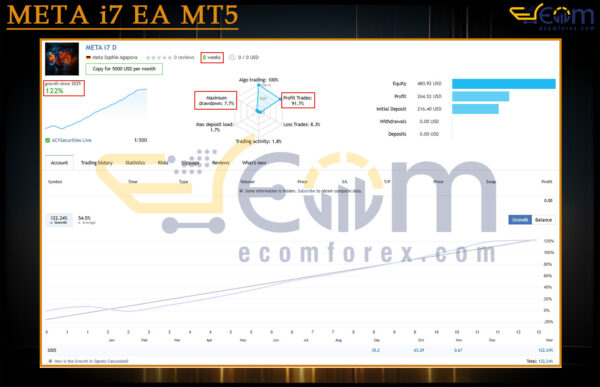 META i7 EA MT5 Live Result