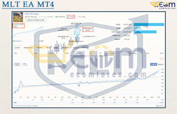 MLT EA MT4 Live Result
