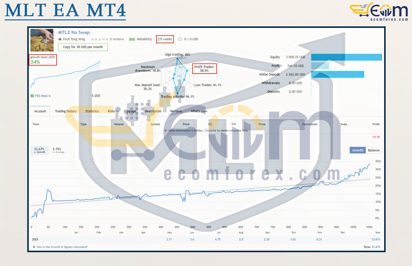 MLT EA MT4 Live Result