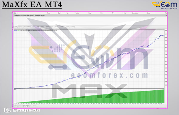 MaXfx EA MT4 Backtest