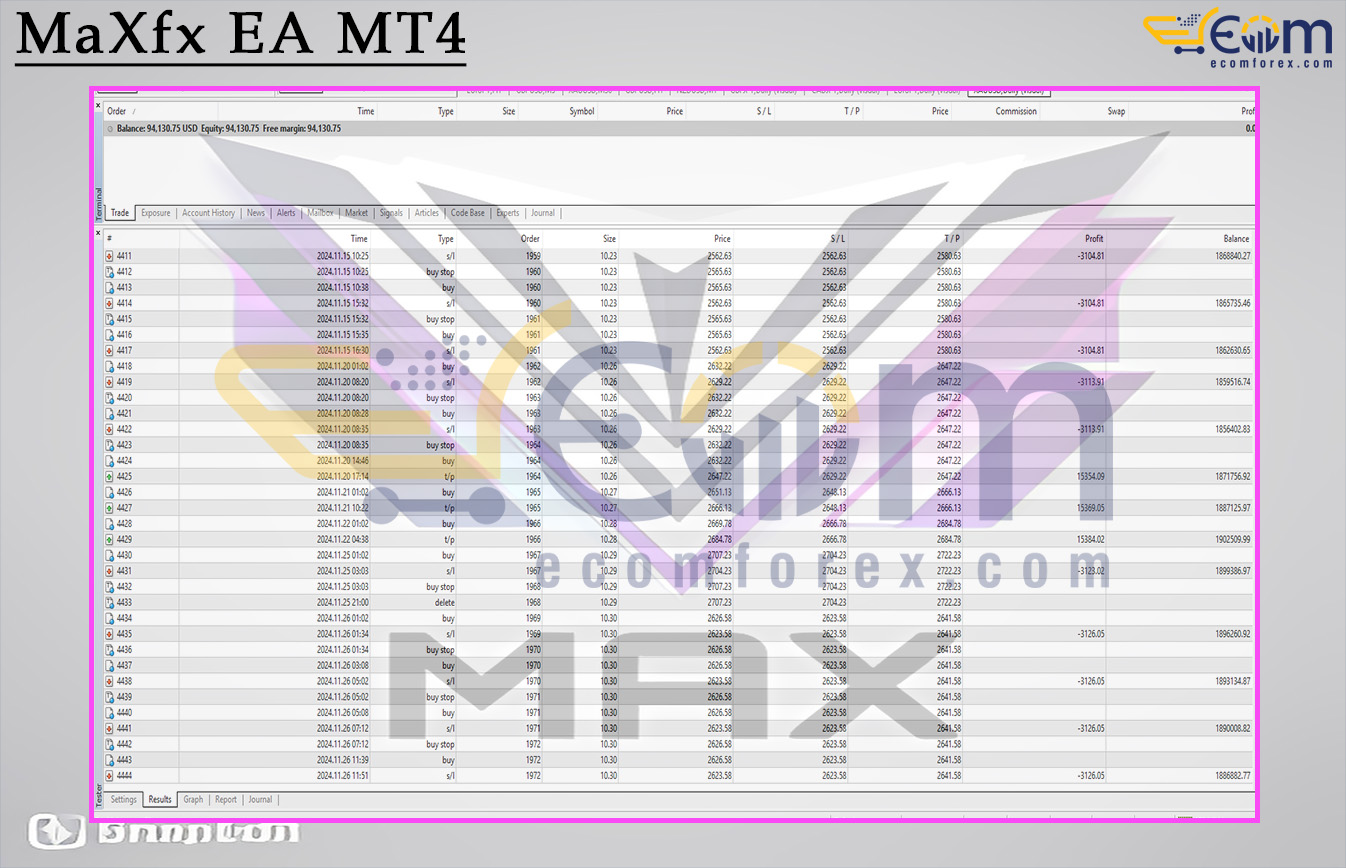 MaXfx EA MT4 Review