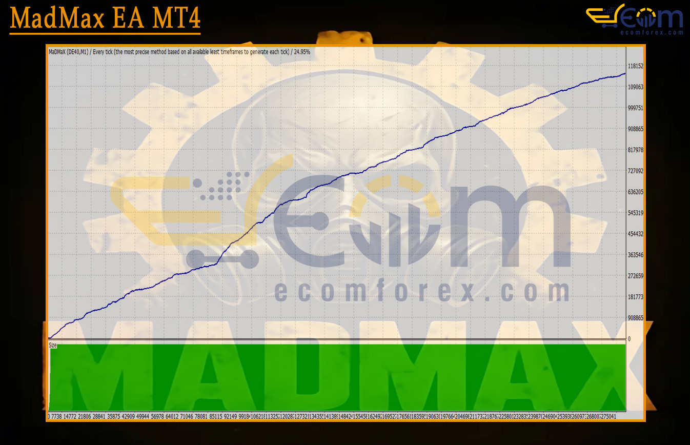 MadMax EA MT4 Backtests