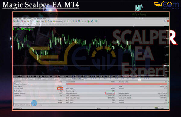 Magic Scalper EA MT4 Backtest
