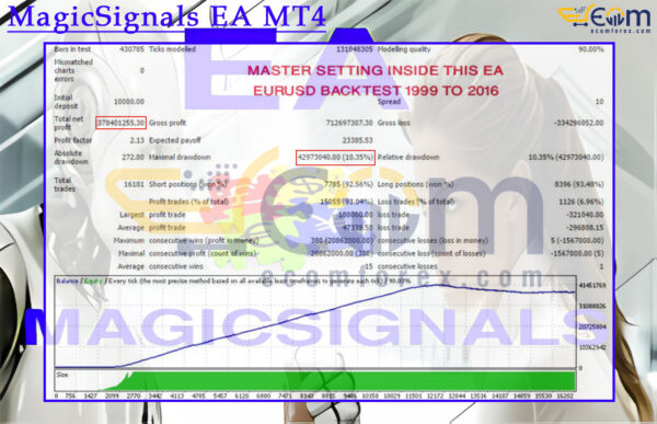 MagicSignals EA MT4 Backtest
