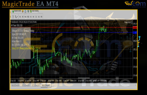 MagicTrade EA MT4 Backtest