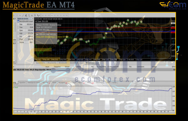 MagicTrade EA MT4 Backtests