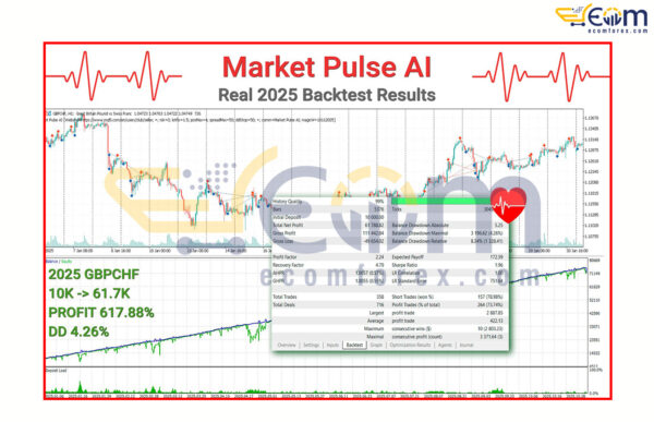Market Pulse AI EA MT5 Backtests Result