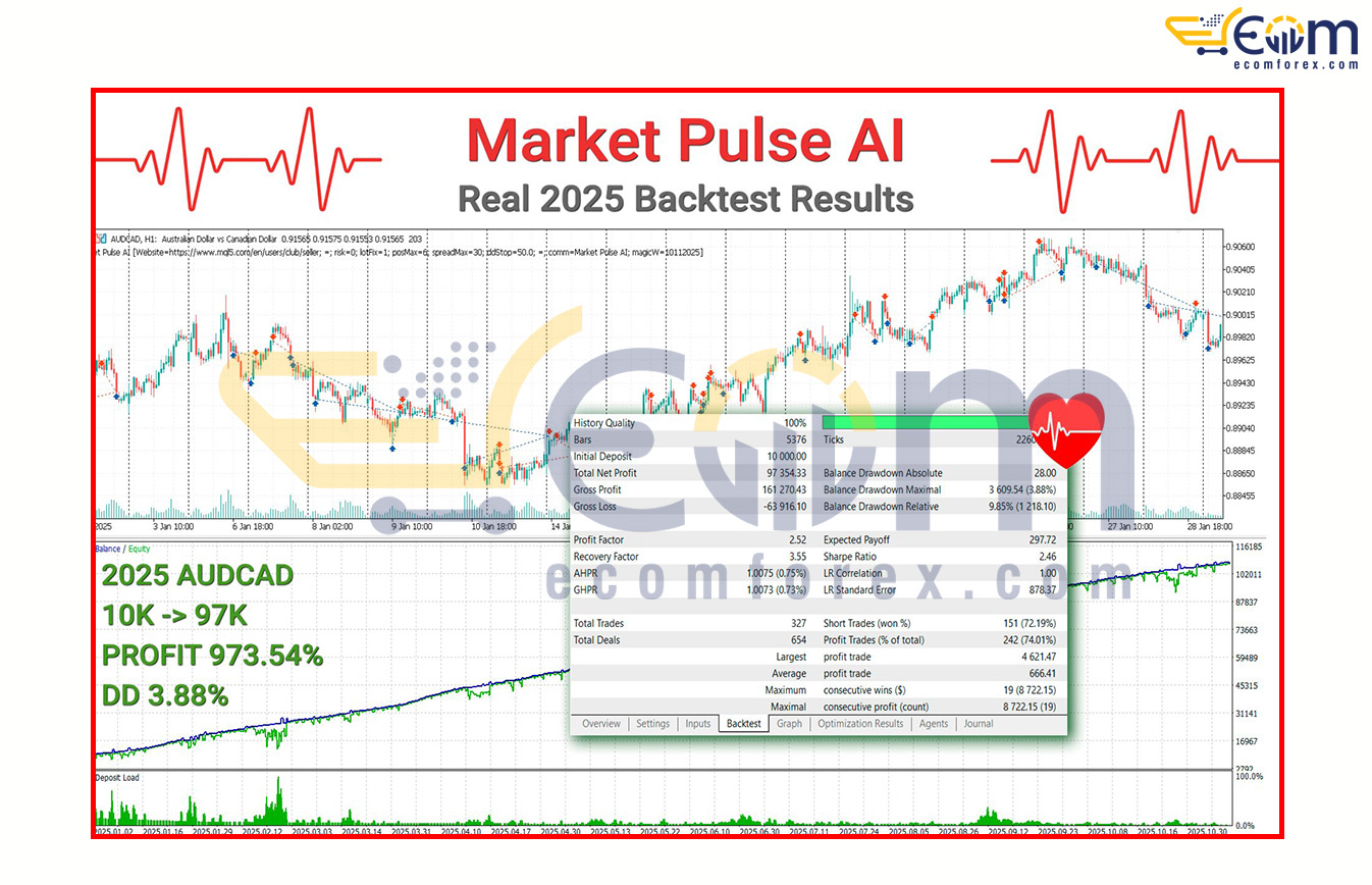Market Pulse AI EA MT5 Backtests
