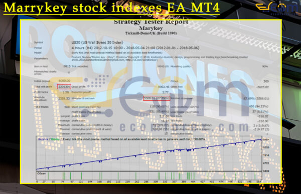 Marrykey stock indexes EA MT4 Backtest