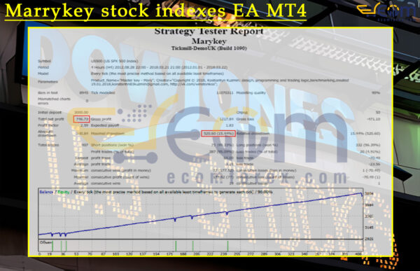 Marrykey stock indexes EA MT4 Backtests