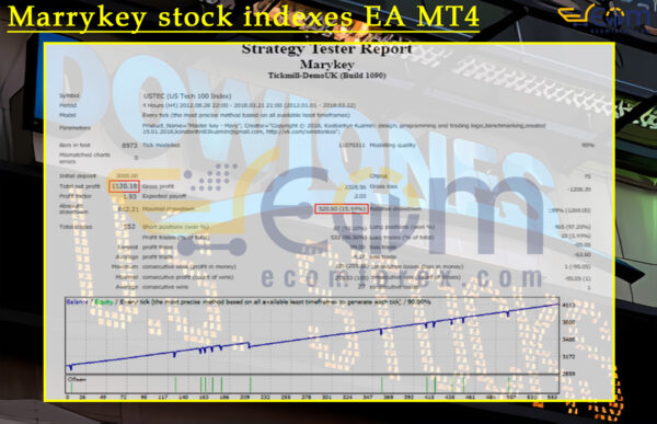 Marrykey stock indexes EA MT4 Backtests Result